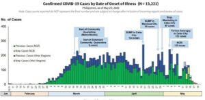 doh philippines first wave cases of covid19